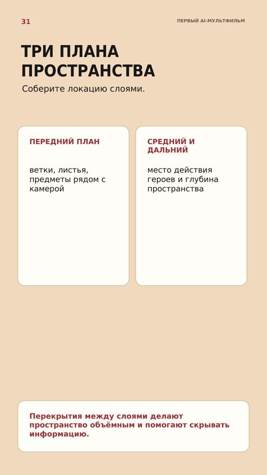 Страница гайда: три плана пространства